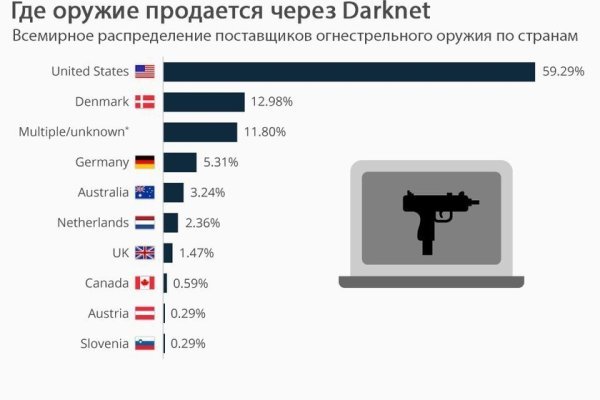 Как зайти на кракен в торе