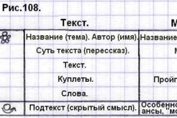 Кракен сообщество